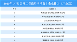 产业地产投资情报：2020年1-7月黑龙江省投资拿地前十企业排行榜（产业篇）