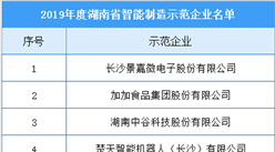 2019年度湖南省智能制造示范企业、示范车间名单出炉（附完整名单）