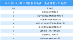 产业地产投资情报：2020年1-7月浙江省投资拿地前十企业排行榜（产业篇）