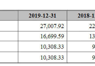 深圳市蕾奥规划设计咨询首次发布在创业板上市  上市存在风险分析（附图）