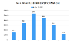 2020年中國光伏支架市場現狀及發展趨勢預測分析