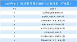 产业地产投资情报：2020年1-7月江苏省投资拿地前十企业排行榜（产业篇）