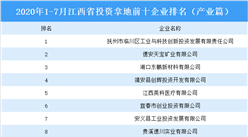 产业地产投资情报：2020年1-7月江西省投资拿地前十企业排行榜（产业篇）