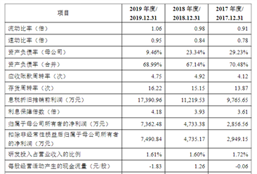 上海保立佳化工首次發布在創業板上市  上市存在風險分析（附圖）