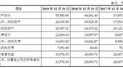陕西红星美羚乳业首次发布在创业板上市  上市存在风险分析（附图）