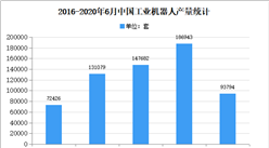 2020年中国精密减速器市场现状及发展趋势预测分析