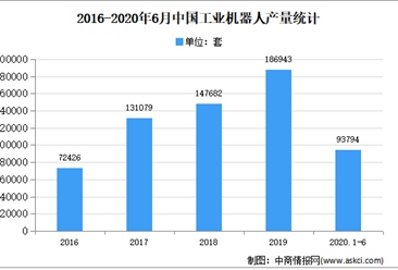 2020年中國精密減速器市場現狀及發展趨勢預測分析