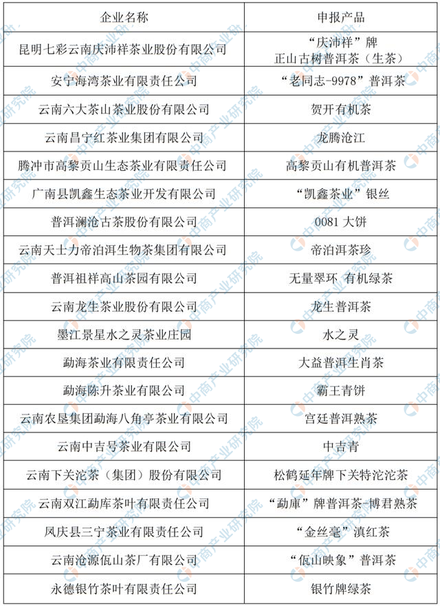 云南“10大名品”初選名單公示，100個農產入選