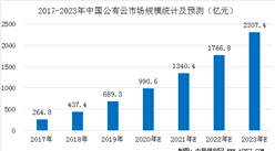 2020年中國公有云市場規模預測及企業競爭格局分析（圖）