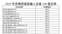 2020年贵州省建筑施工企业百强排行榜