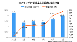 2020年1-7月中國液晶顯示板進口量及金額增長情況分析