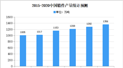 2020年中国锻造行业市场现状分析：产量将达1356万吨