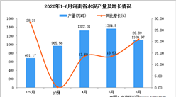 2020年6月河南省水泥产量及增长情况分析