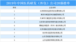 2019年中國醫藥研發（外包）公司20強排行榜