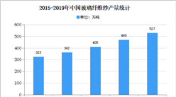 2020年中國玻璃纖維行業市場現狀及發展前景預測分析