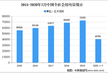 2020年中国热电市场现状及发展前景预测分析