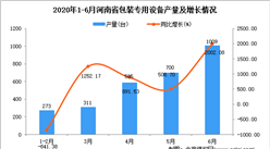2020年6月河南省包裝專用設備產量及增長情況分析