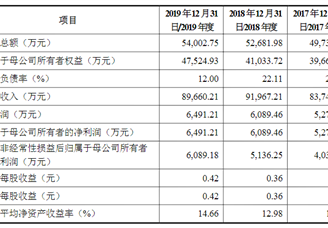 曼卡龙珠宝首次发布在创业板上市 上市存在风险分析（附图）