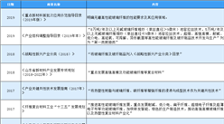 2020年中国玻璃纤维行业最新政策汇总一览（表）