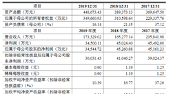 上海燦星文化傳媒首次發布在創業板上市  上市存在風險分析（附圖）