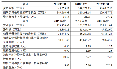 上海灿星文化传媒首次发布在创业板上市  上市存在风险分析（附图）