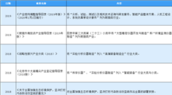 2020年中国实验分析仪器制造行业最新政策汇总一览（表）