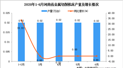 2020年6月河南省金属切削机床产量及增长情况分析