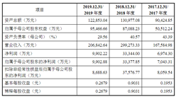 南京商络电子首次发布在创业板上市  上市存在风险分析（附图）