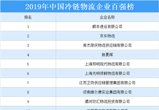2019年中国冷链物流企业百强排行榜