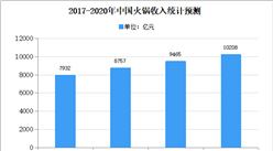 2020年中国调味配料行业市场现状分析：火锅收入将达10208亿元