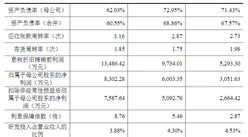 上海正帆科技股份首次發布在科創板上市 上市主要存在風險分析（附圖）