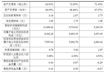 上海正帆科技股份首次发布在科创板上市 上市主要存在风险分析（附图）