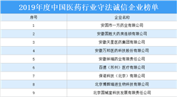 2019年度中國醫藥行業守法誠信企業榜單：117家企業上榜（附詳細名單）