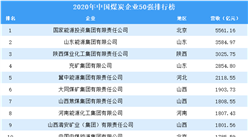 2020年中國煤炭企業50強排行榜
