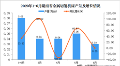 2020年6月湖南省金屬切削機床產量及增長情況分析