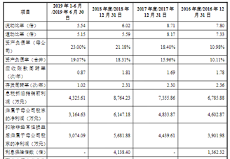 廣州安必平醫(yī)藥科首次發(fā)布在科創(chuàng)板上市  上市主要存在風險分析（圖）