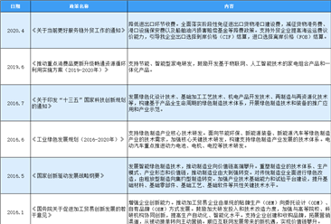 2020年中國電動工具制造行業最新政策匯總一覽（表）