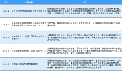 2020年中国电动工具制造行业最新政策汇总一览（表）
