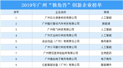 2019年廣州“獨角獸”創新企業榜單：云從科技等13家企業上榜（附榜單）
