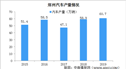 郑州发布12条措施促汽车消费 郑州汽车产业发展现状分析（图）