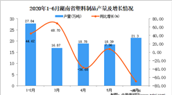 2020年6月湖南省塑料制品產量及增長情況分析