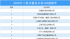 2020年上海市服務業企業100強排行榜