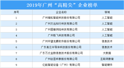 2019年广州“高精尖”企业榜单：共17家企业上榜（附企业名单）