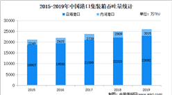 2020年中国内贸集装箱物流存在问题及发展前景预测分析