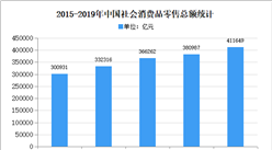 2020年中國內貿集裝箱物流行業市場現狀及發展趨勢預測分析