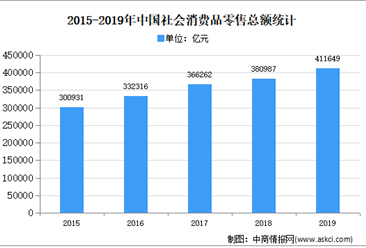 2020年中国内贸集装箱物流行业市场现状及发展趋势预测分析