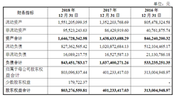 深圳市联赢激光首次发布在科创板上市  上市主要存在风险分析（图）