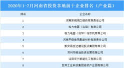 产业地产投资情报：2020年1-7月河南省投资拿地前十企业排行榜（产业篇）