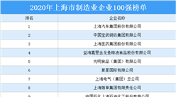 2020年上海市制造業企業100強排行榜