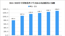 2020年中国吸收性卫生用品市场现状及发展趋势预测分析